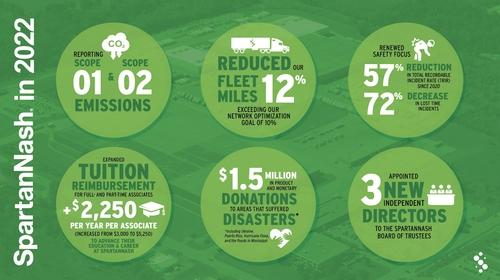 SpartanNash's ESG Report overview.