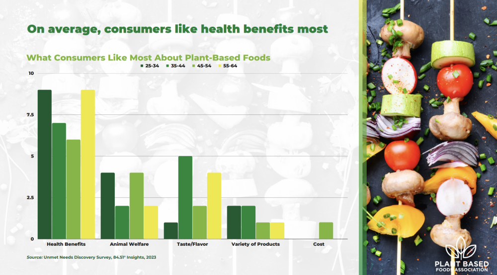 Plant-based foods