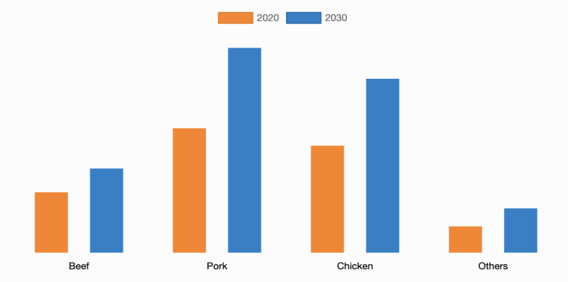 Deli meat data