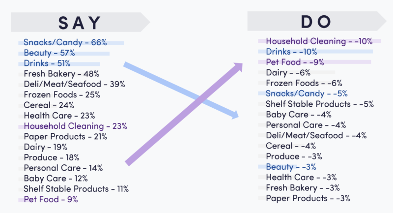 84.51° February 2023 Inflation Wrapped